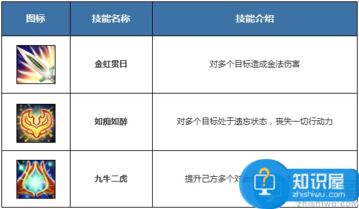 问道手游雷霆版金介绍