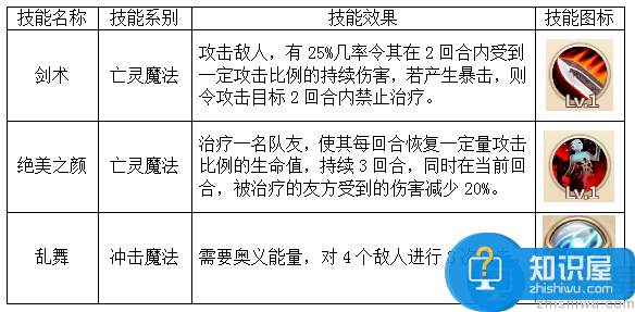 魔灵契约白雪公主解析