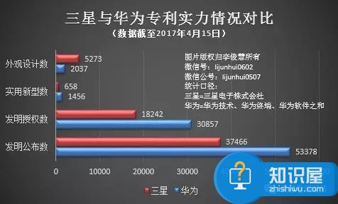 华为起诉三星侵权的这件专利被宣告无效 华为落败