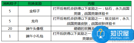 王者荣耀5月26日全服不停机更新公告