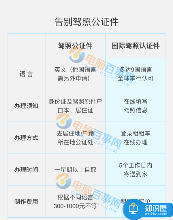 支付宝怎么领取国际驾照认证件 支付宝国际驾照认证件领教程