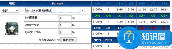 FGO埃及艳后英灵评测