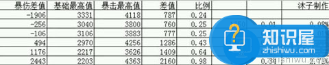 数据帝登场诛仙新版本噩梦的难度探究