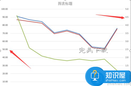 Excel2016制图技巧：在折线图中添加坐标轴