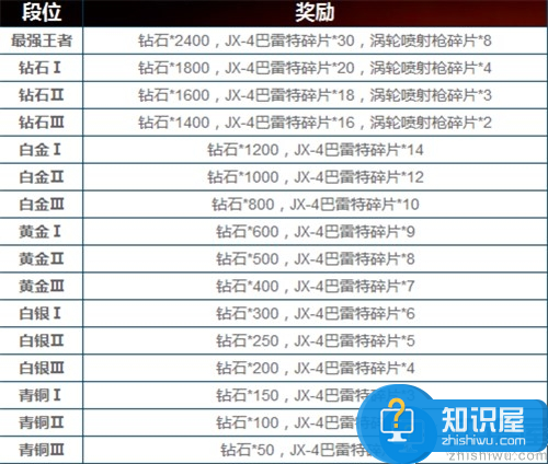 魂斗罗：归来排位赛详解