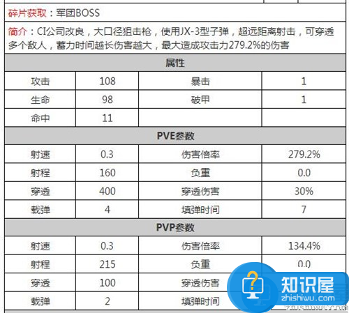 魂斗罗：归来A级阻击枪对比分析