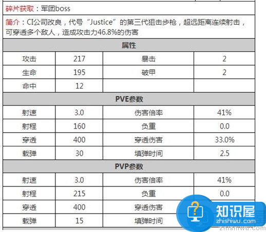 魂斗罗：归来A级阻击枪对比分析