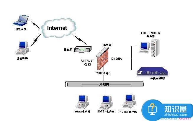 不在同一局域网如何共享打印机 不同局域网打印机共享方法