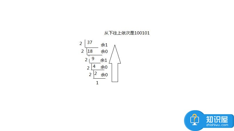 16进制怎么转为10进制 16进制与10进制相互转化公式