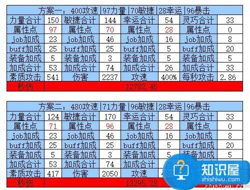 仙境传说RO手刺客改版后攻速属性详细一览