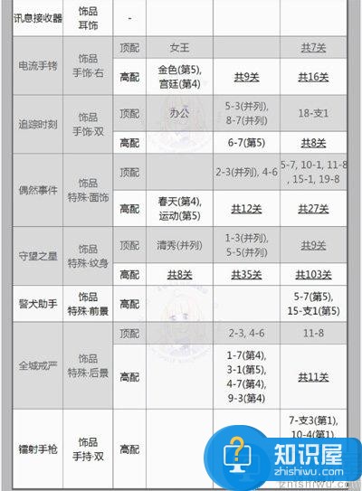 奇迹暖暖罪犯终结者套装顶配分析