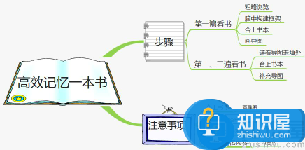 思维导图对比传统学习法的优势