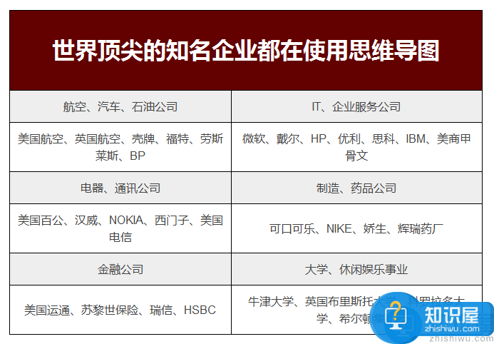 这些人也都在学习思维导图