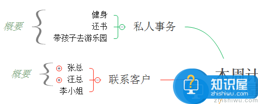 XMind实用小技巧（三）