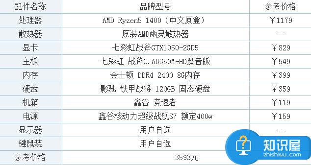3500元AMD R5-1400/GTX1050游戏电脑配置推荐 性价比之选