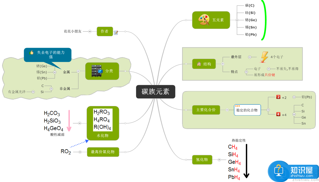 思维导图也能帮助提高学生成绩