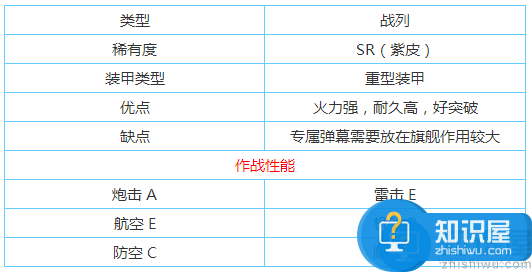 碧蓝航线纳尔逊和反击对比分析