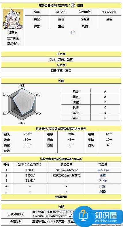 碧蓝航线犮是谁？犮对应哪个舰娘