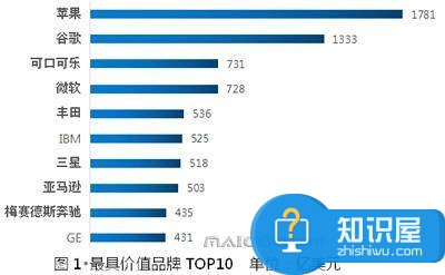 在智能手机业务上 华为距离三星到底还有多远