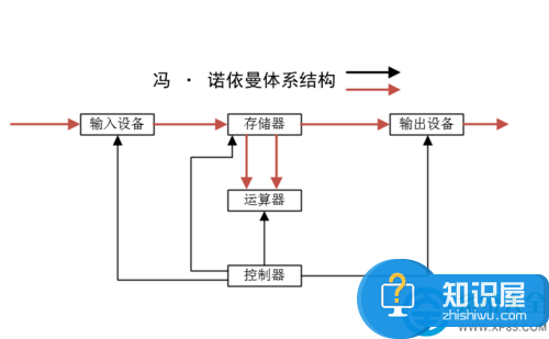 visio2013简体中文官方专业版画流程图的方法教程