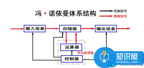 visio2013简体中文官方专业版画流程图的方法教程