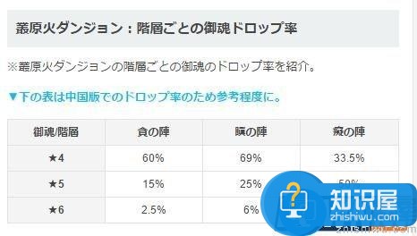 阴阳师御魂掉率数据日服爆料 感受一下玄学的爆率