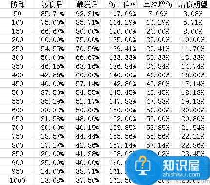 阴阳师重制后的网切 数据对比分析一览