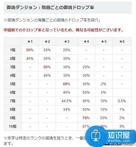 阴阳师御魂掉率数据日服爆料 感受一下玄学的爆率