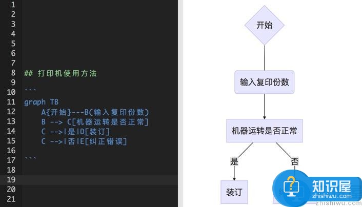 有道云笔记PC 4.9终于迎来了Markdown功能的上线！