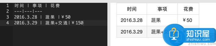 有道云笔记PC 4.9终于迎来了Markdown功能的上线！