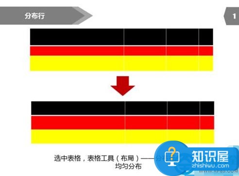 PPT表格行高如何调整？PPT表格行高调整方法