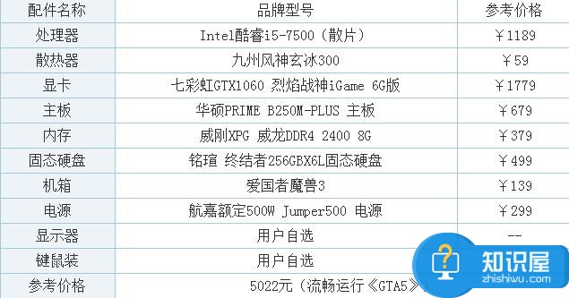 5000元i5-7500配GTX1060适合玩GTA5电脑配置推荐 畅玩GTA5大作