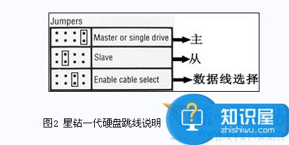 安装双硬盘如何设置