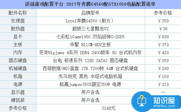 2017年奔腾G4560配GTX1050电脑配置清单 逆战游戏配置平台