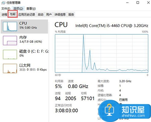 ​win10查看电脑CPU使用率怎么查看 win10查看电脑CPU使用率方法介绍