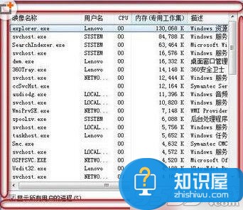 电脑任务管理器标题栏找不到了怎么办 win7任务管理器标题栏没了不见了