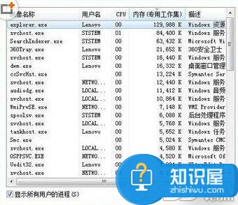 电脑任务管理器标题栏找不到了怎么办 win7任务管理器标题栏没了不见了