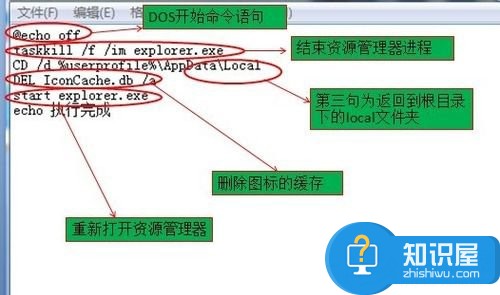 win7电脑桌面图标变成白色方块怎么办 win7系统图标显示白色方块如何修复