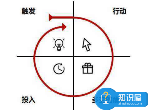 直播答题群雄逐鹿 撒币背后的运营套路和性感玩法