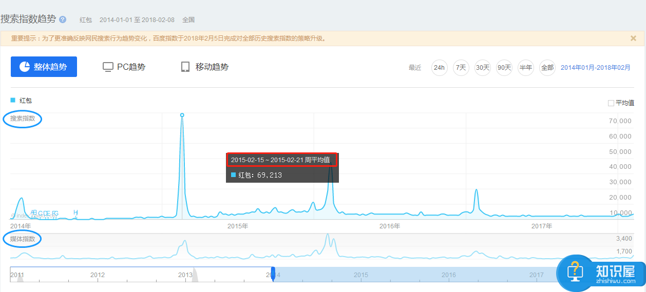 看不懂的狗年红包玩法 巨头撒币缘何刁难用户