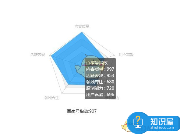 百家号作者分数怎么提升方法介绍 如何提高百家号自媒体指数教程