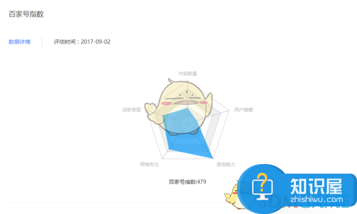 百家号作者分数怎么提升方法介绍 如何提高百家号自媒体指数教程