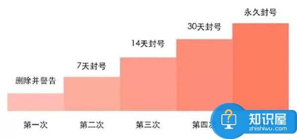 微信公众号永久封号如何解封方法 微信公众号平台账号被封如何申诉技巧