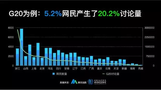 微信公众号什么时候发文章比较好 微信公众号最佳推送时间分析