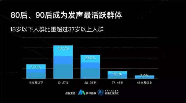 微信公众号什么时候发文章比较好 微信公众号最佳推送时间分析