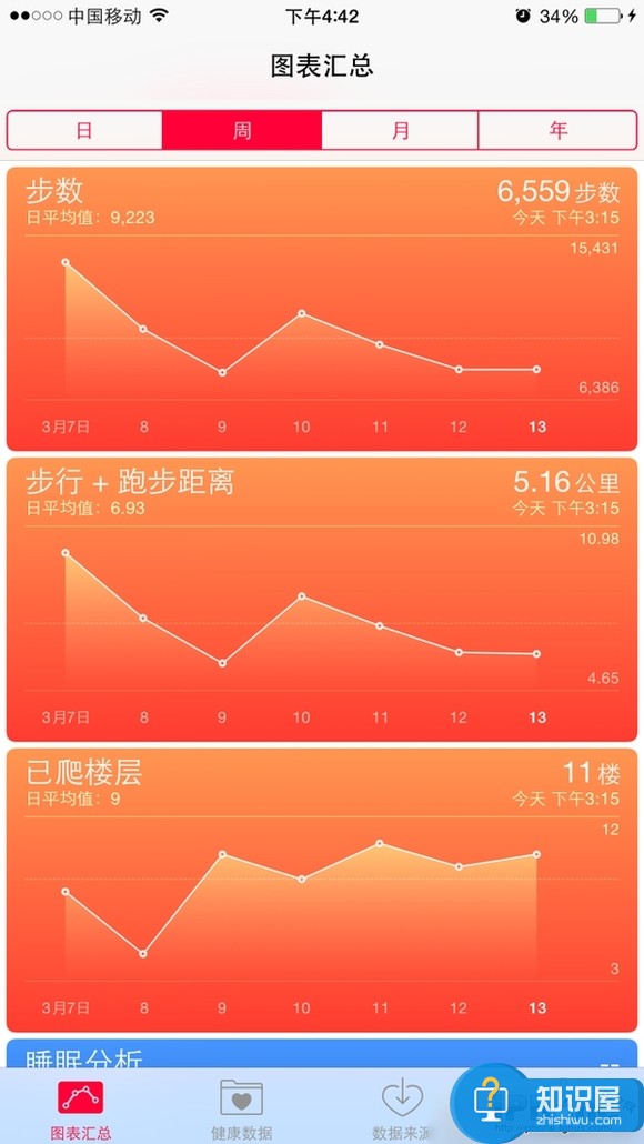 苹果手机怎么清除健康功能的缓存数据 iPhone手机健康App数据如何删除方法