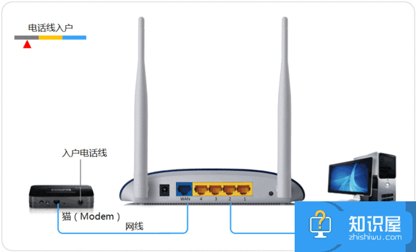 联通宽带如何安装设置路由器 联通光纤安装路由器怎么设置教程
