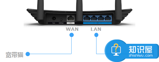路由器连接网线后对应端口指示灯不亮 为什么网线插上路由器指示灯不亮