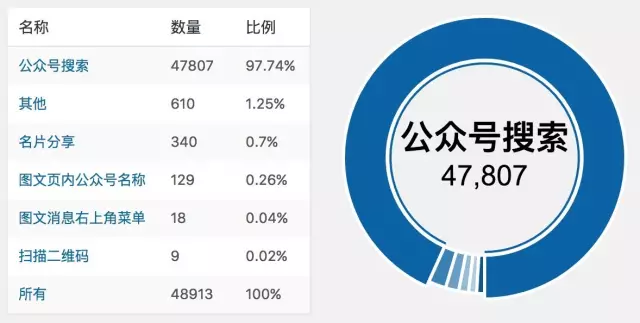 微信公众号搜索排名规则详细介绍 如何让微信公众账号在搜索栏排名靠前