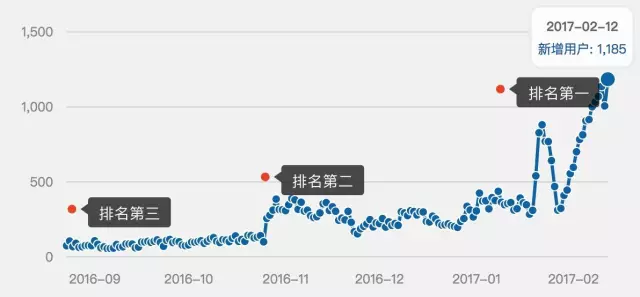 微信公众号搜索排名规则详细介绍 如何让微信公众账号在搜索栏排名靠前